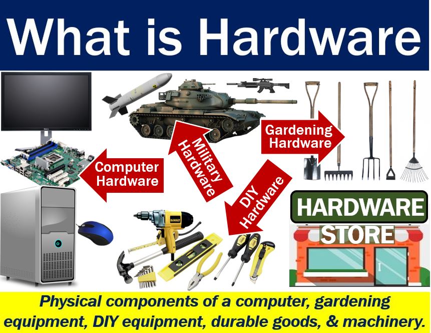 Equipment - definition and meaning with pictures