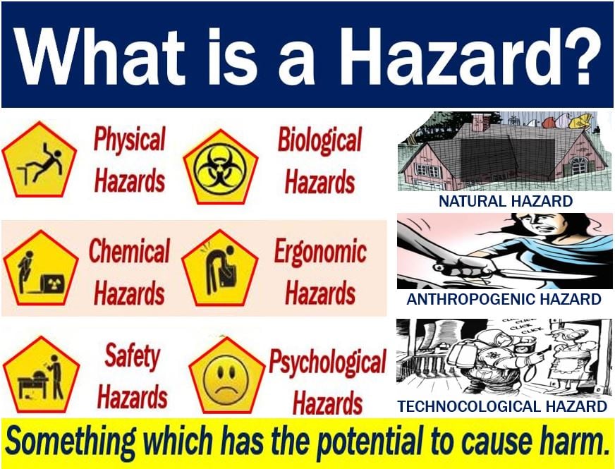 hazard-definition-and-meaning-market-business-news