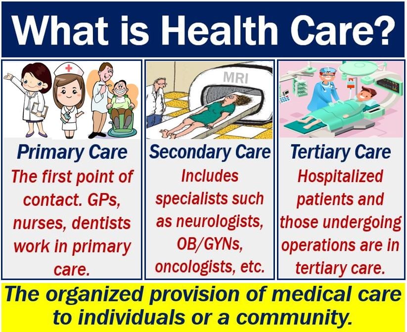 Primary Care Near Me