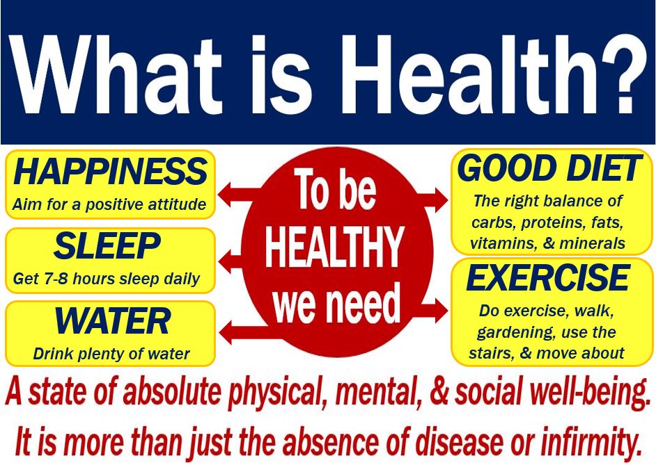 Health Definition And Meaning Market Business News