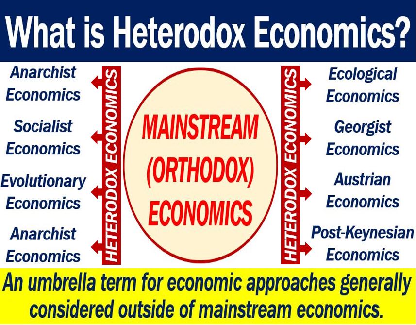 Heterodox economics - definition and meaning - Market Business News