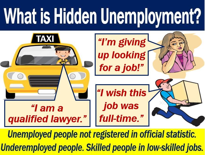 Hidden Unemployment definition