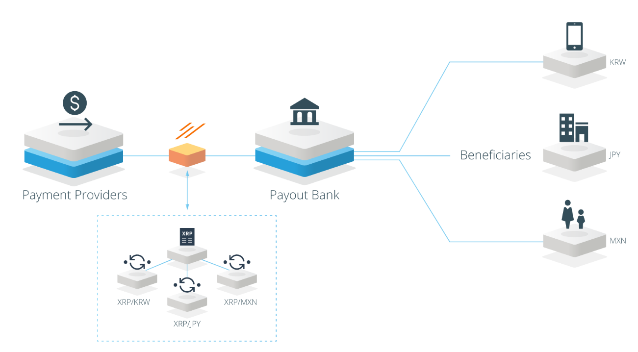 How_xRapid_Works_For_MoneyTransferFirms