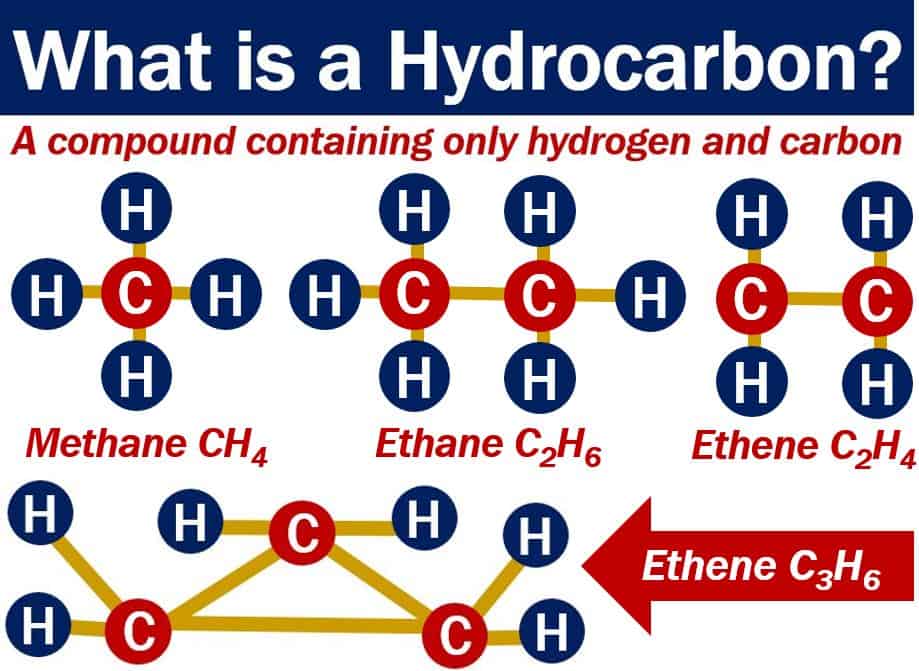 Hydrocarbon - definition and examples