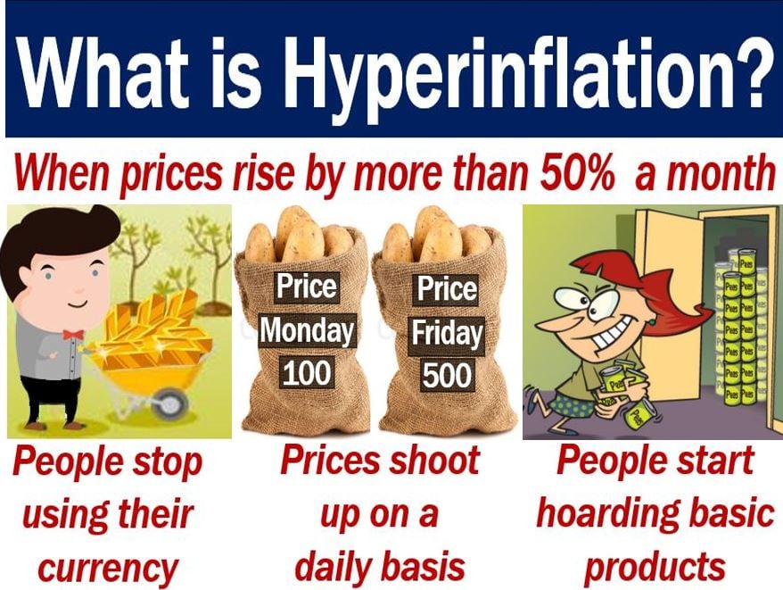 Hyperinflation definition and features