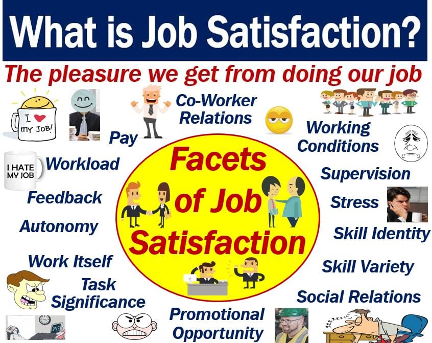 Job satisfaction definition and facets