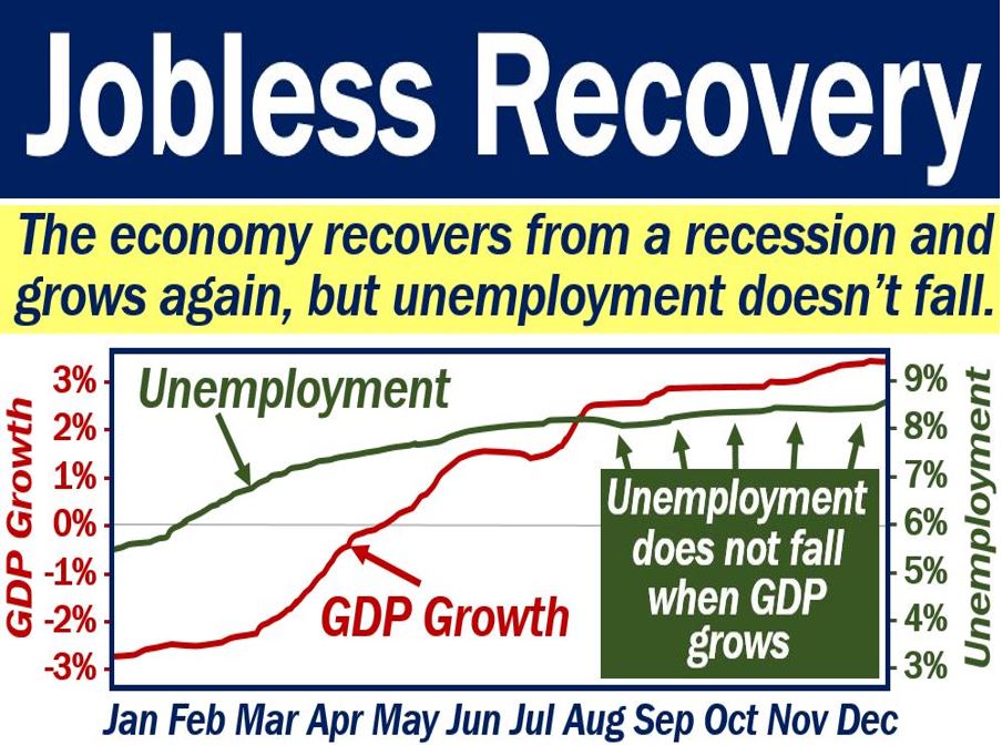 Jobless recovery definition and graph