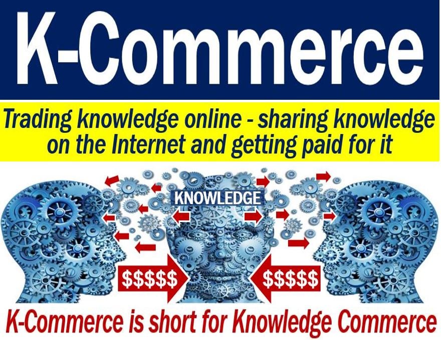 K-Commerce definition and image