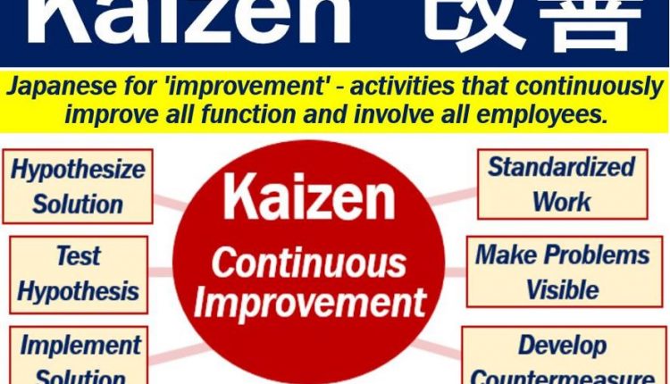 Kaizen - definition and meaning - Market Business News