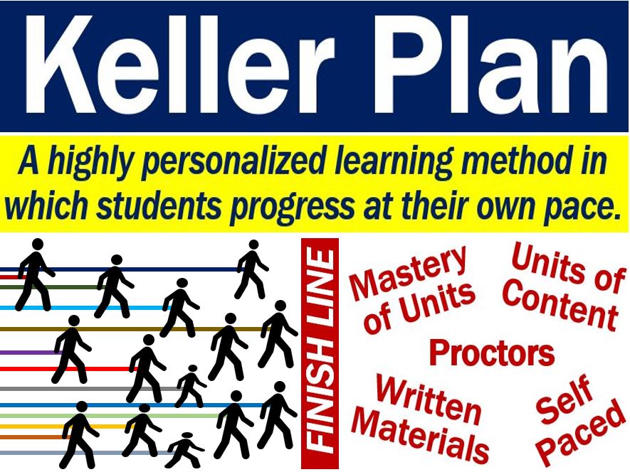 Keller Plan