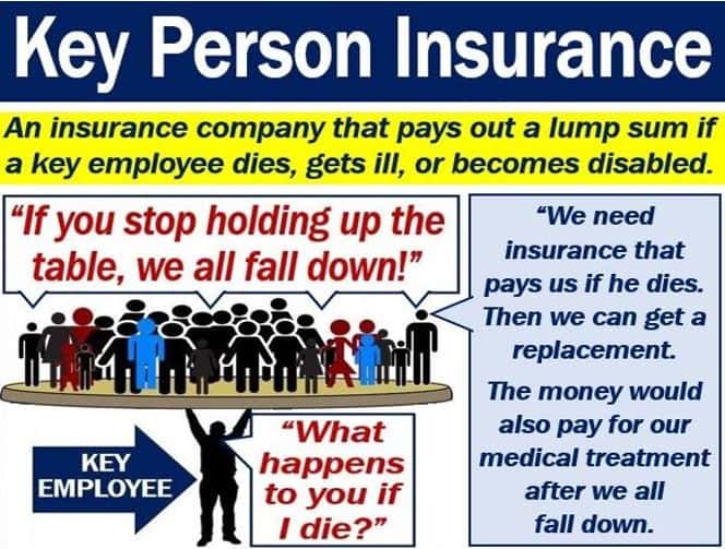 Key person insurance - definition and meaning - Market Business News