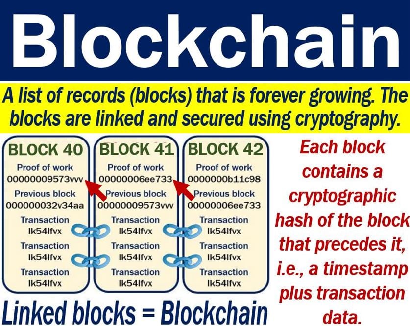 Blockchain - definition and example