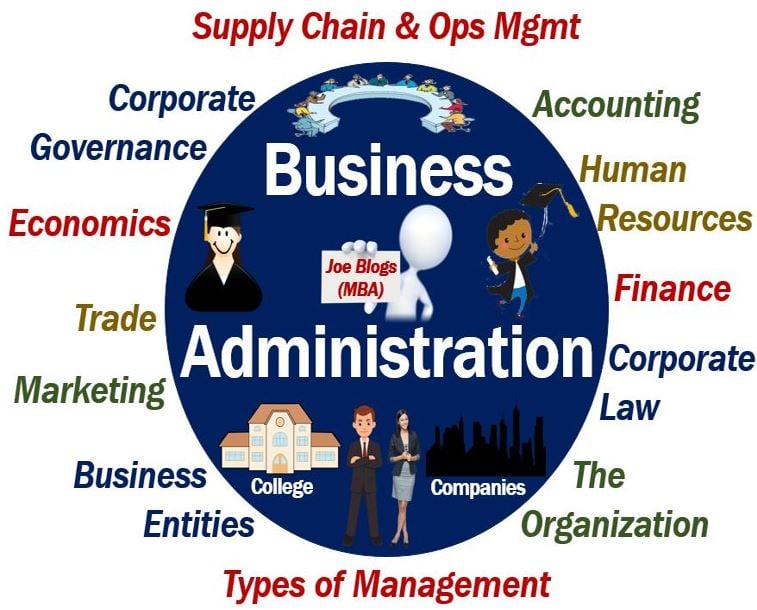 Business administration management