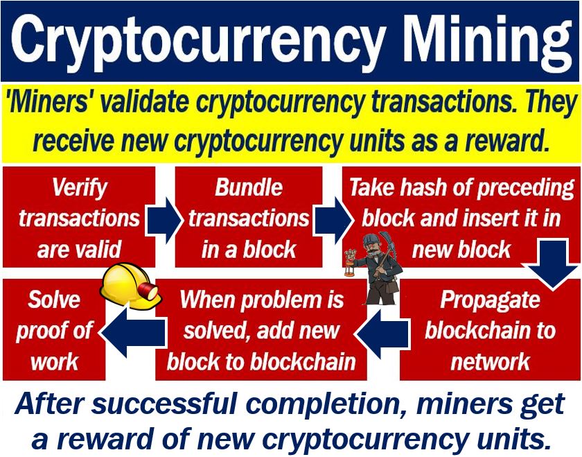 cryptocurrency mining formula