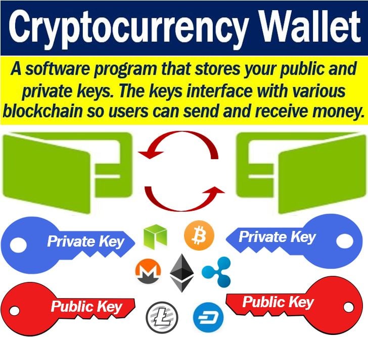 Cryptocurrency wallet - definition and example