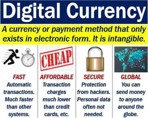 Digital currency - definition and examples - Market Business News