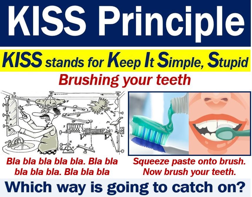 KISS principle - definition and meaning - Market Business News