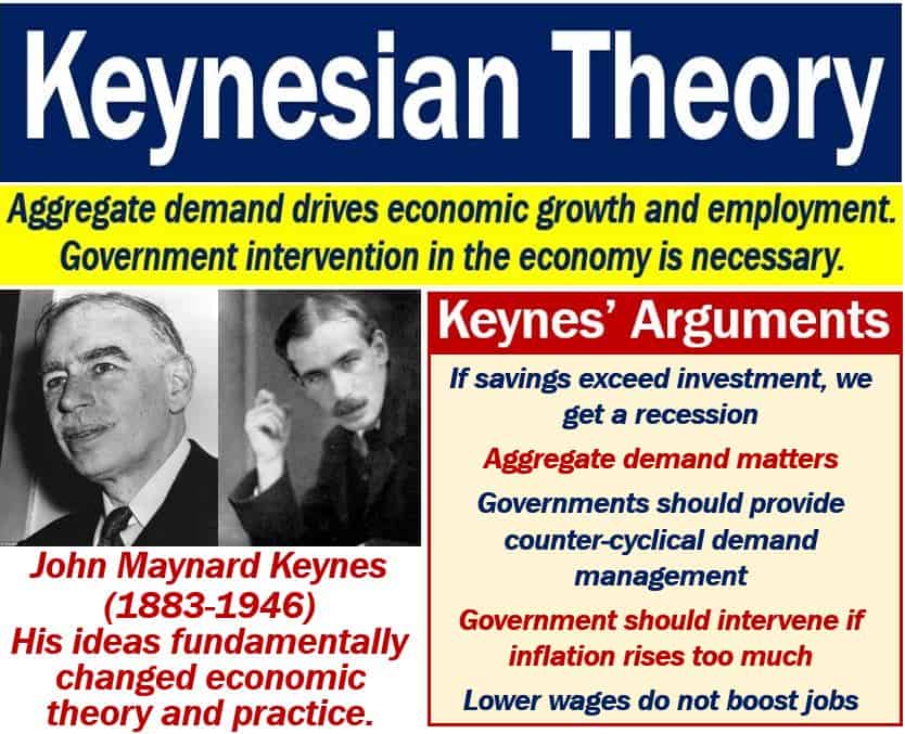 thesis of keynesian economics