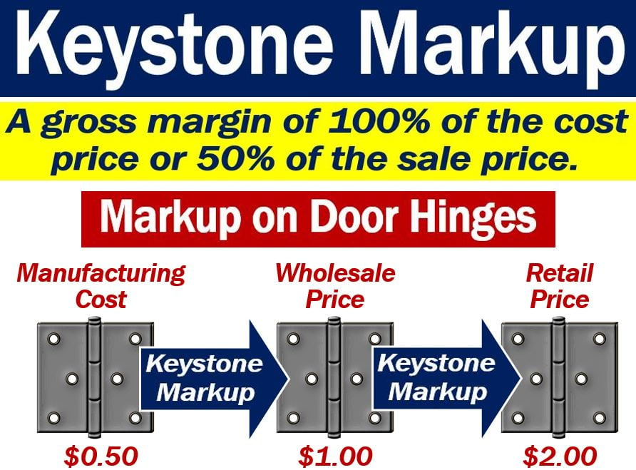 Keystone markup