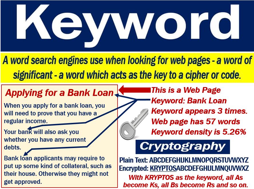What Is Keyword With Example