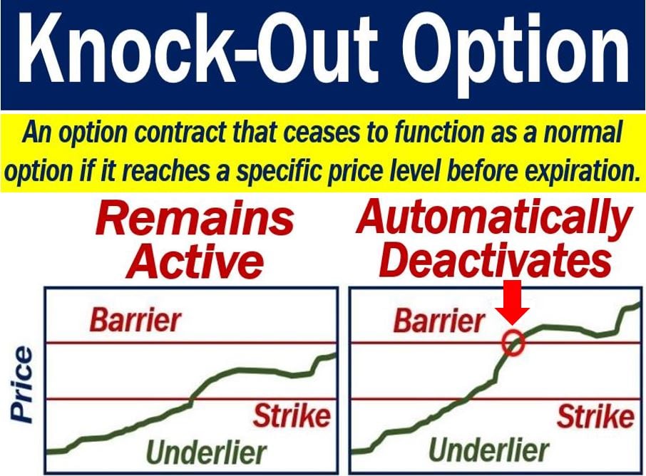 Knock-out option - definition and meaning - Market Business News