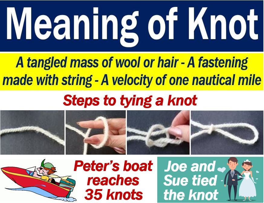 Knot - definition and meaning - Market Business News