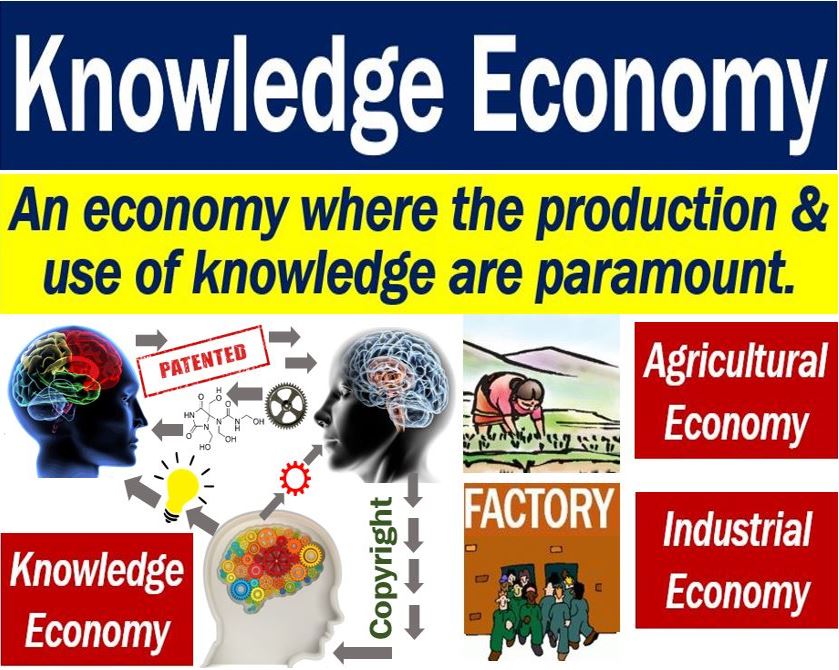 Knowledge Economy