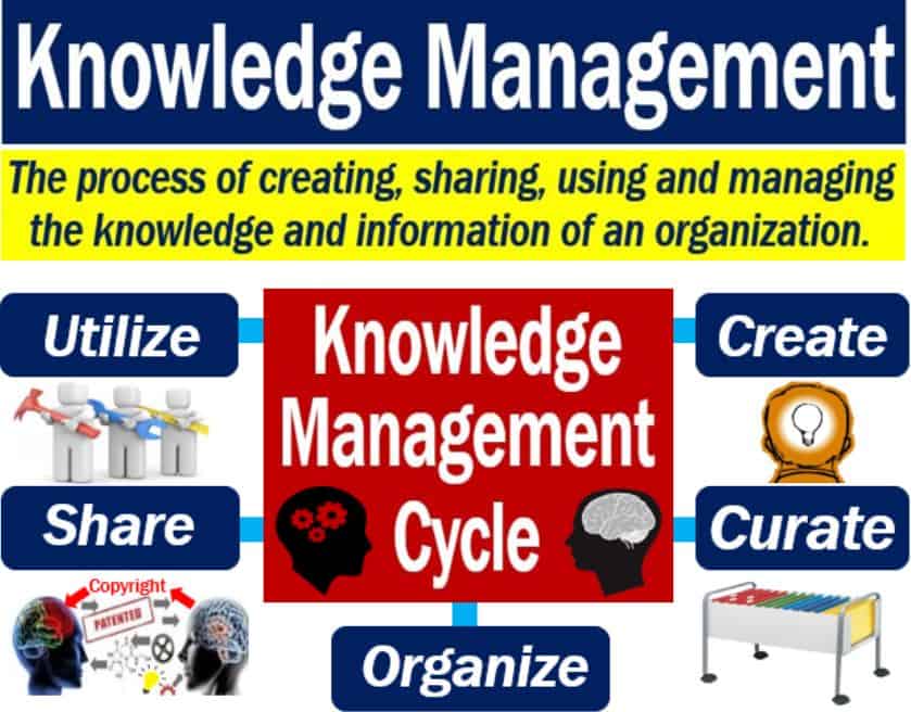 knowledge management process ppt