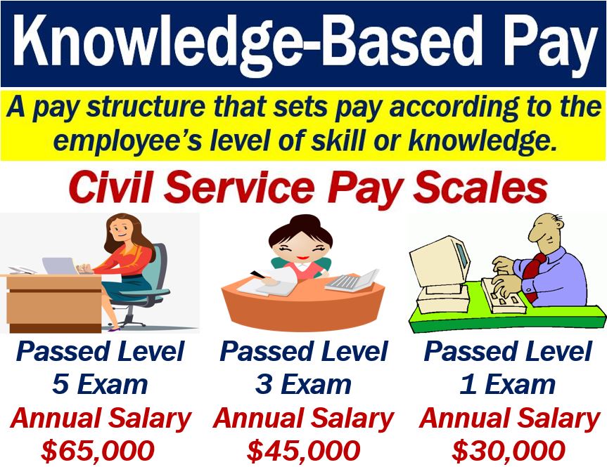 Knowledge-based pay