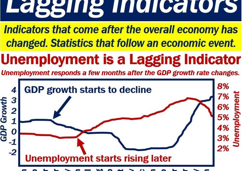 Economic indicators презентация