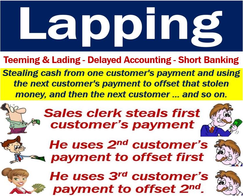 Banking meaning. Lap meaning.