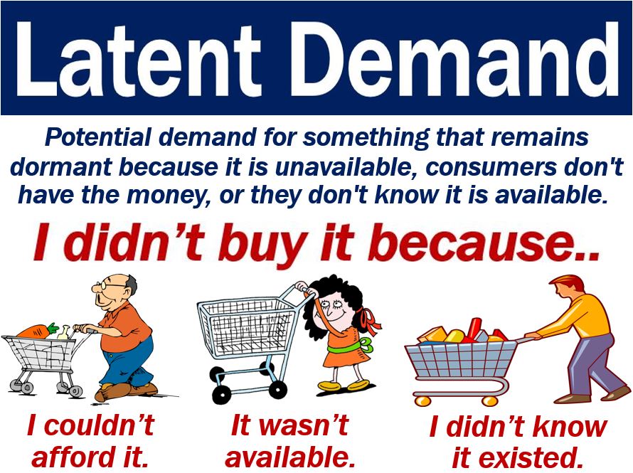 latent-demand-definition-and-meaning-market-business-news