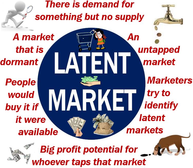 Latent market