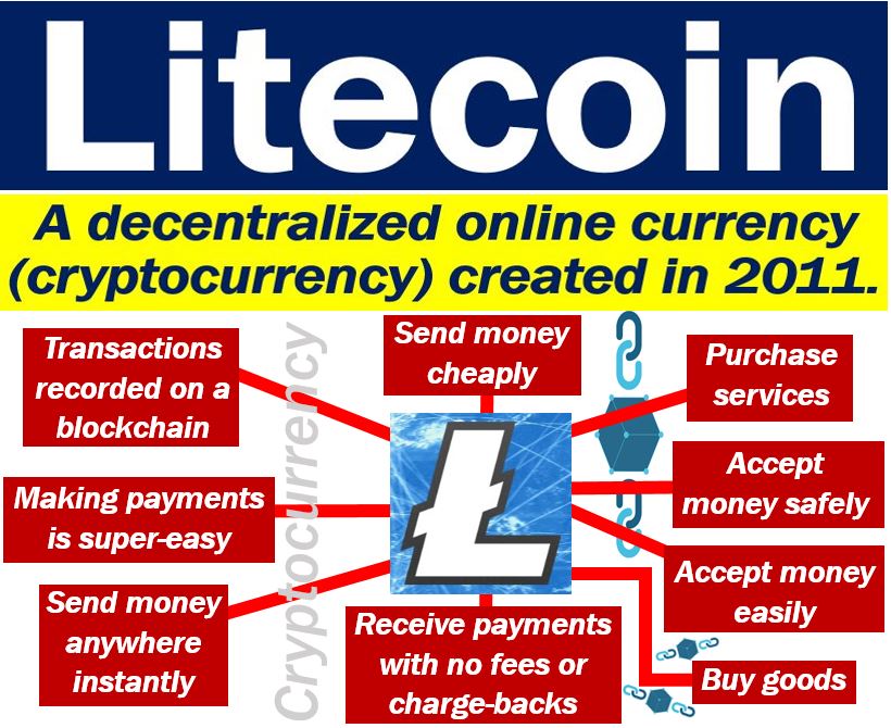 Litecoin