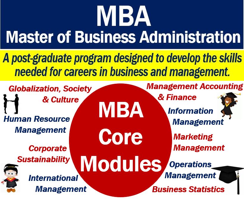 Definition Of Mba MeaningKosh