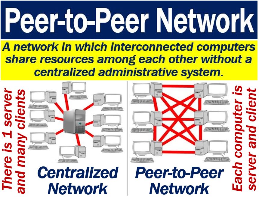 Peer-to-peer network