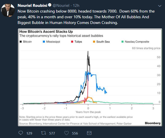 Screengrab_Nouriel_Twitter