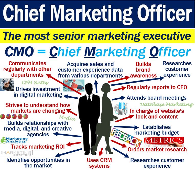 What Makes A Good Cmo