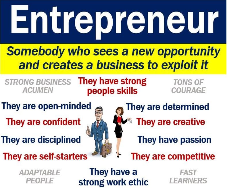 Entrepreneurship Meaning Tamil - Management And Leadership