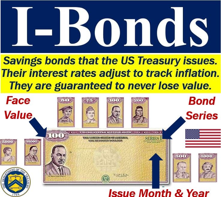 I-Bonds