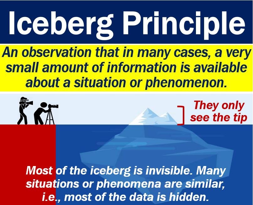 Iceberg Principle