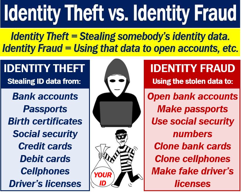 Identity Theft Examples Cases 6765