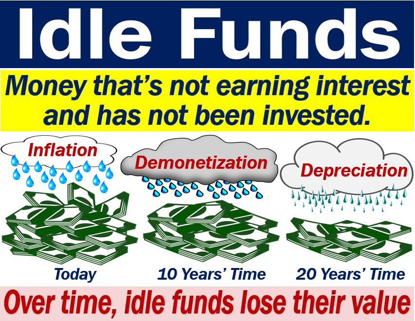 All About Idle Funds. . Meaning, by Ekvity