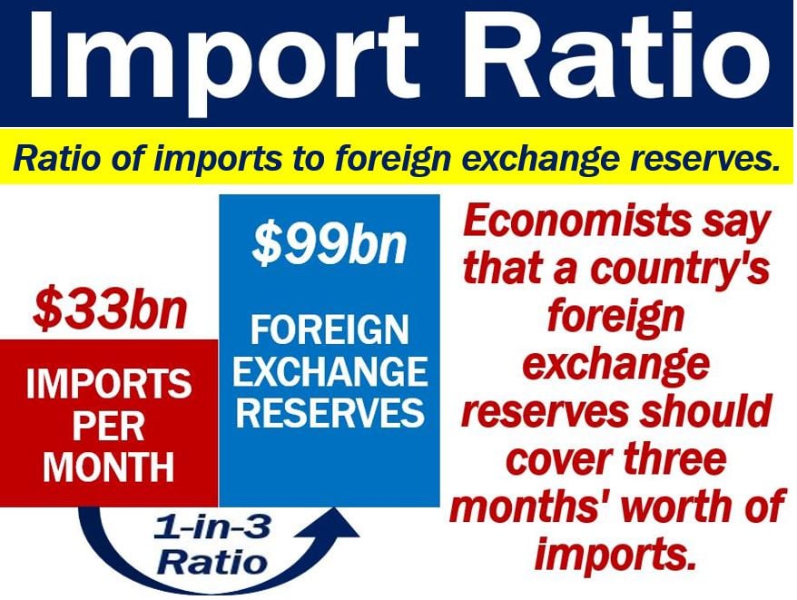 Import Ratio