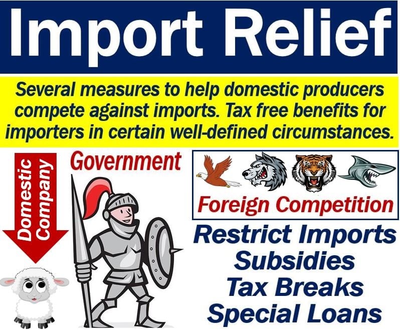 Import Relief