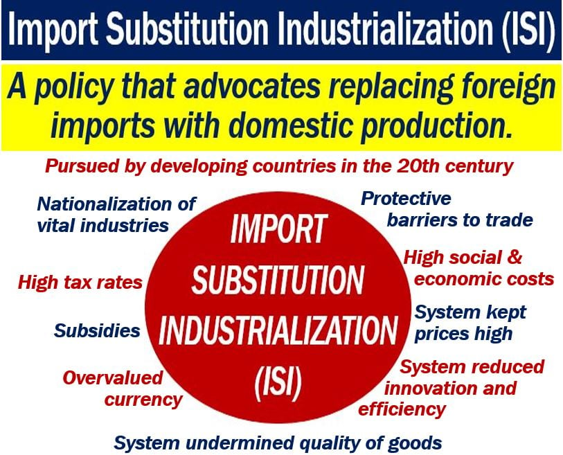 Import Substitution Industrialization - ISI