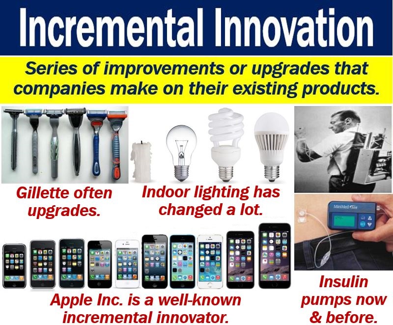 Incremental innovation - definition and examples - Market Business News