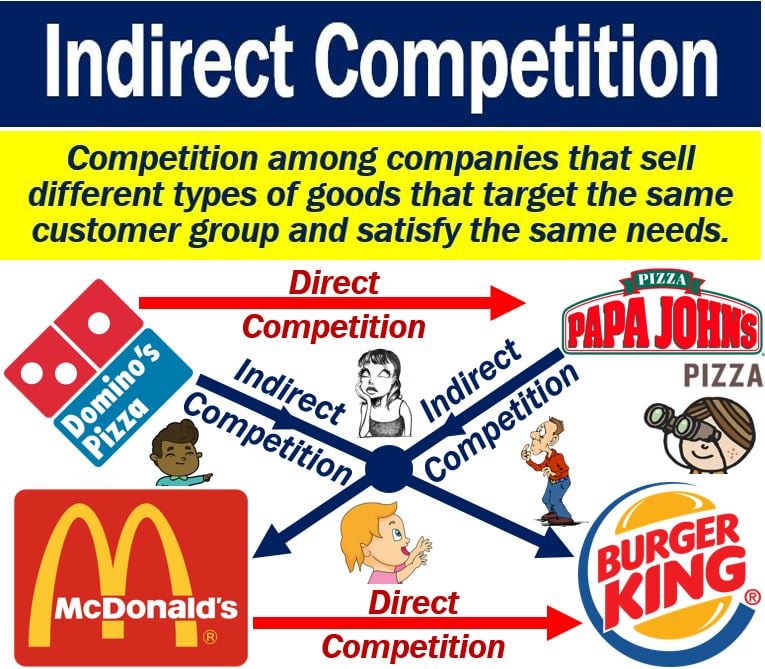 What Is Indirect Competition? Definition And Examples | atelier-yuwa ...