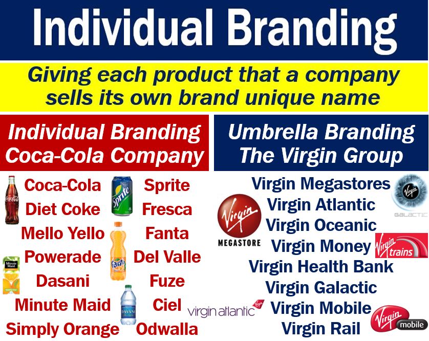 individual brand definition