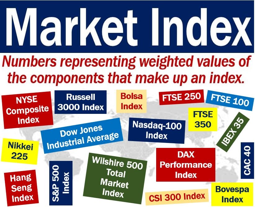 Market index - definition and examples - Market Business News